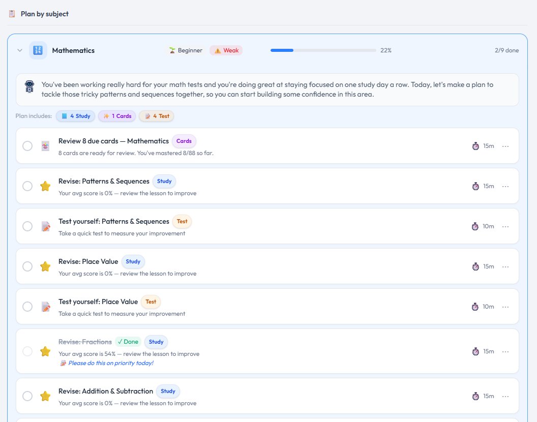 Sam's AI learning plan for Mathematics in Lumi. A coaching message from Lumi at the top, then a plan including 4 Study tasks, 1 Cards task and 4 Tests. Each task shows estimated time. One revision task is marked 'Please do this on priority today!' as a parent-prioritised item.
